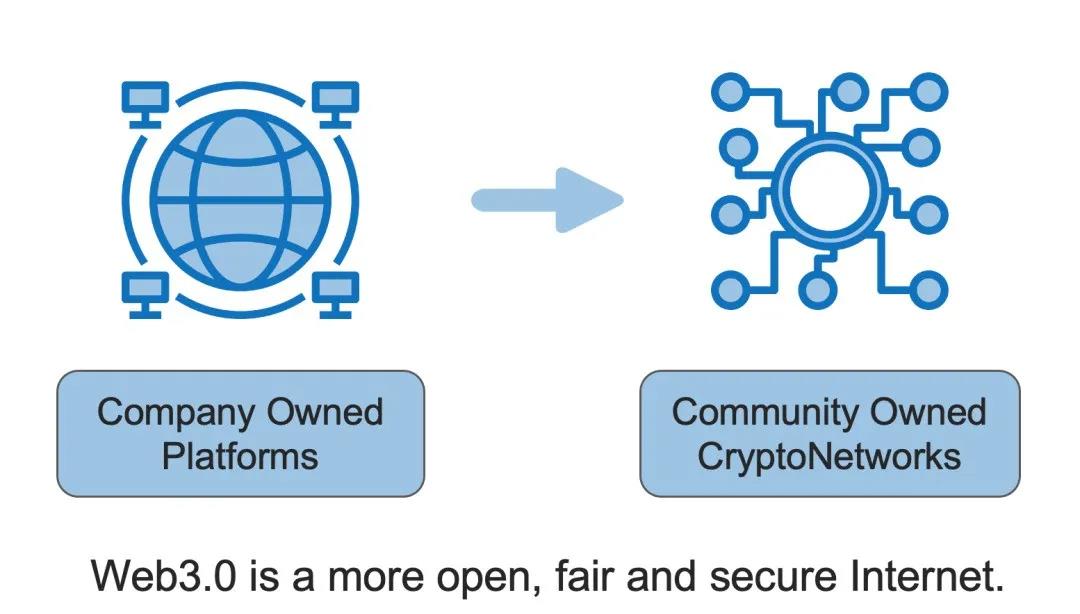 章魚網絡劉毅：加密經濟時代，如何構建優秀的 Web 3.0 應用？