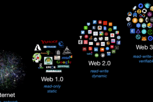 哈佛教授：為什么一定要參與Web3 ？