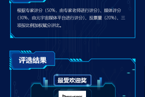 首屆中國最受歡迎元宇宙空間推介活動，評選結果揭曉！