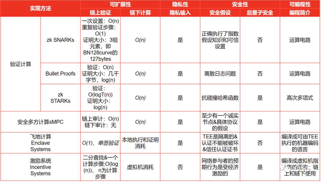 EVM創新熱潮下，誰是贏家？