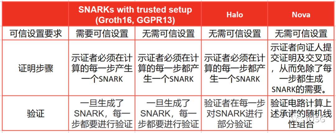 EVM創新熱潮下，誰是贏家？