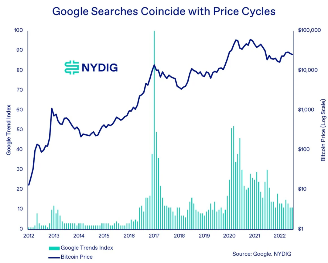 第一季度上漲70%，比特幣今年拿的是2019年的劇本？