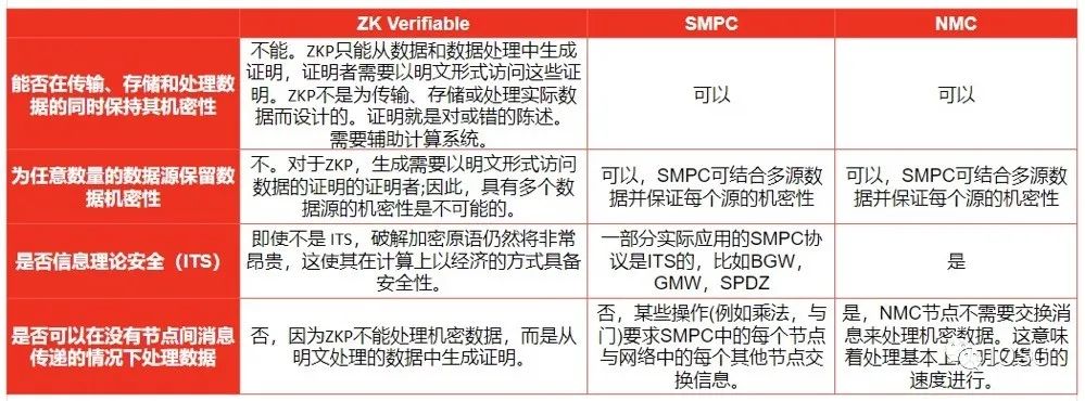 EVM創新熱潮下，誰是贏家？