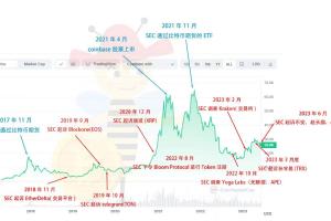 Binance 和 CZ 會被罰多少？ SEC罰過的加密項目大盤點
