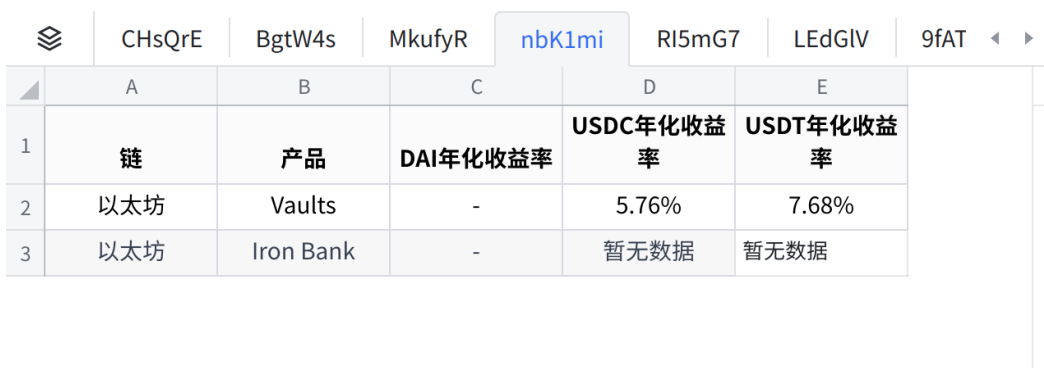 理財產品