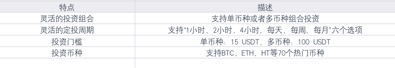 理財產品