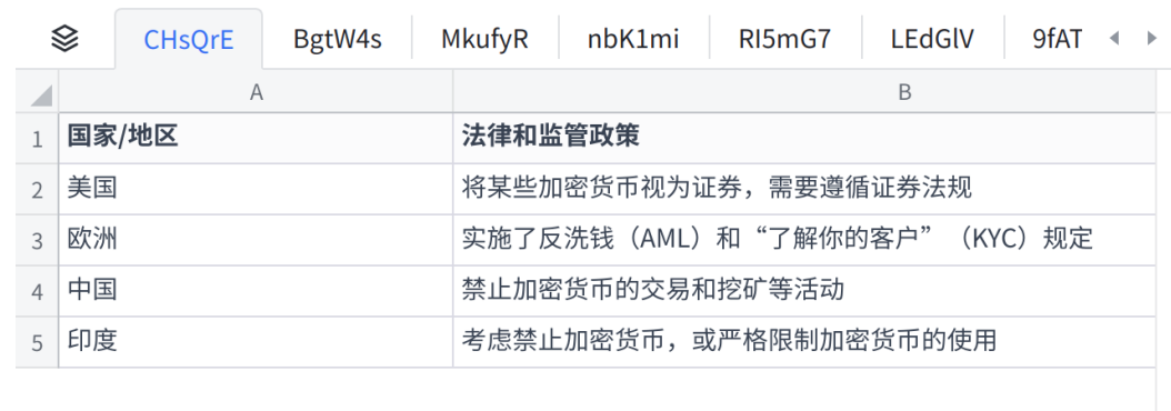 理財產品