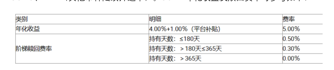 理財產品
