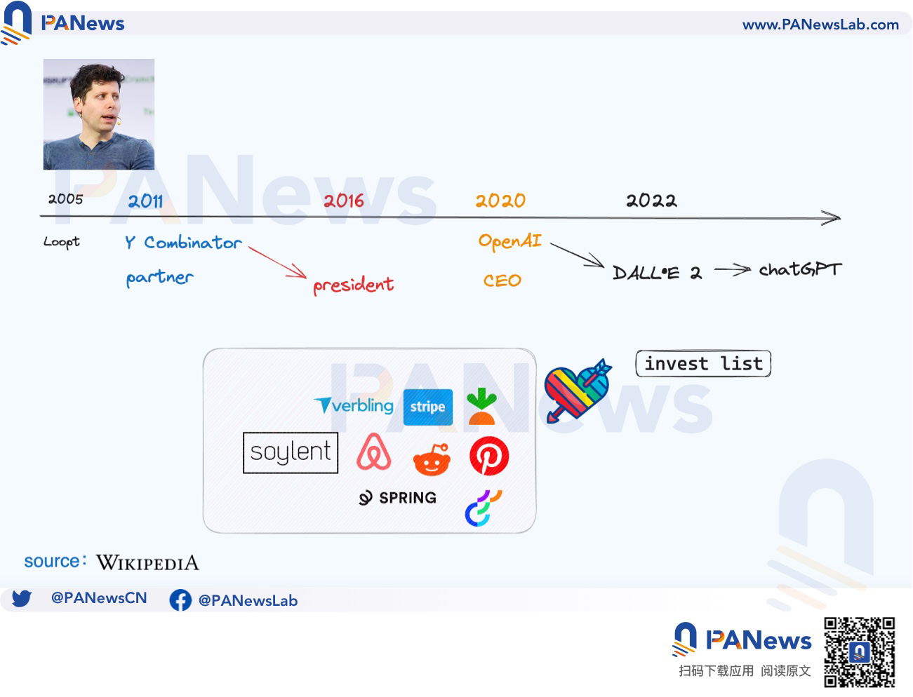 深度：大起大落的Worldcoin，AI時代的UBI經濟學能否成真？