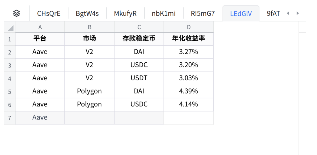 理財產品