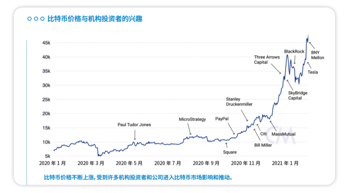 理財產品