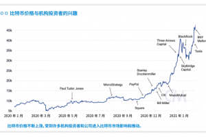 火幣研究院研報：全面剖析加密理財產品市場的現狀、風險與未來發展