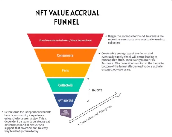 NFT