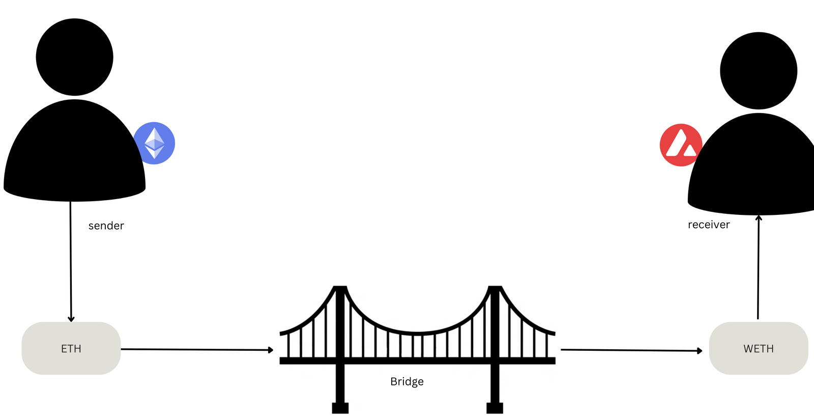 跨鏈