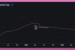 去中心化穩定幣的黃金時代即將到來？探索 DeFi 穩定幣領域令人興奮的變化