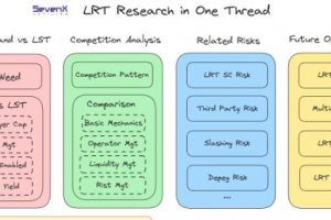 探索 LRT 未來趨勢和機會：改變質押游戲規則