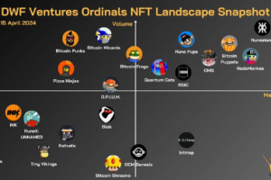 減半將至，Ordinals 和 Runes 方面有何動態？
