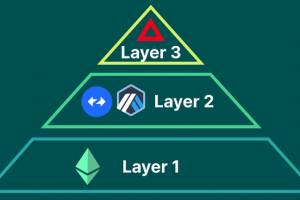 Polygon創始人：L3相較于L2來說更糟糕