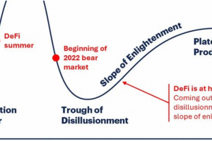 DeFi 文藝復興：如何重塑全球金融的未來？