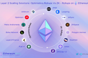 2025 年 Rollup 生態展望：Rollup 收入將減少，ZK 技術將迎來關鍵時刻