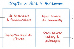 Crypto x AI的四騎士：去中心化與開源或為加密行業開辟新天地？