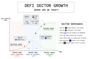 解讀 DeFi 發展現狀與未來趨勢：哪些項目主導市場格局？